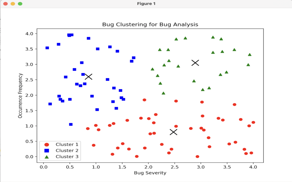 Bugs_Clustering